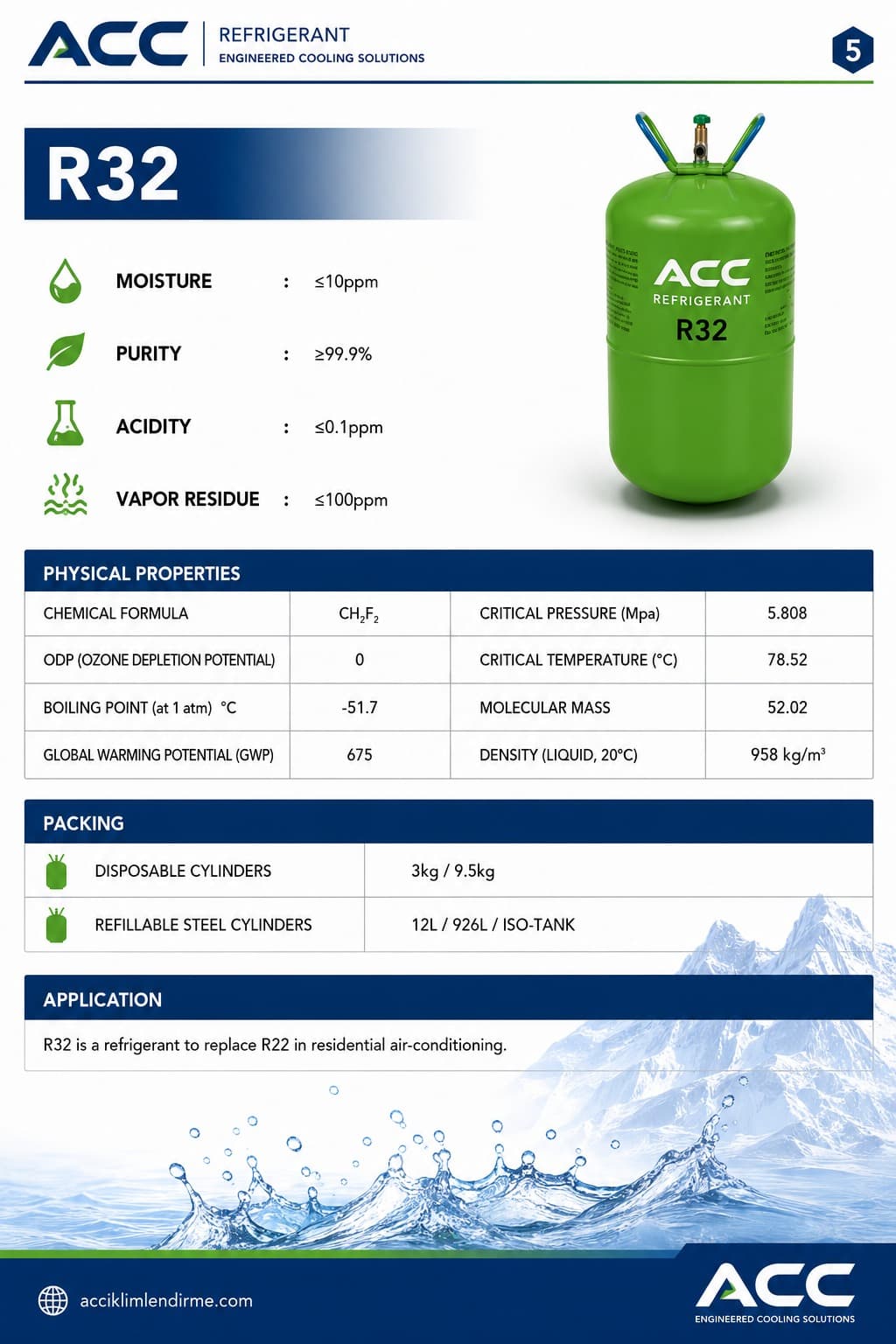 R32 ACC Product datasheet