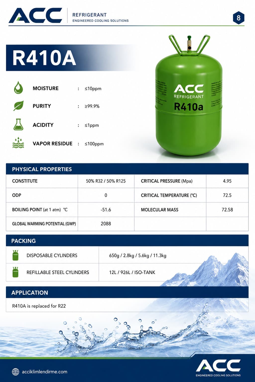 R410A ACC Product datasheet
